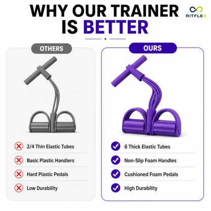 Pedal Resistance Band for Working Out, Durable Natural Rubber Exercise Bands,